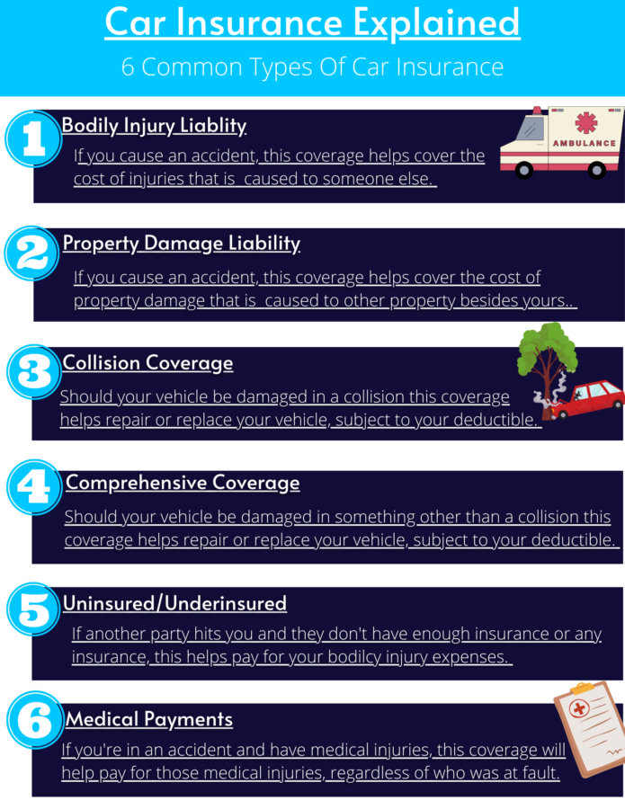 car insurance explained (2)