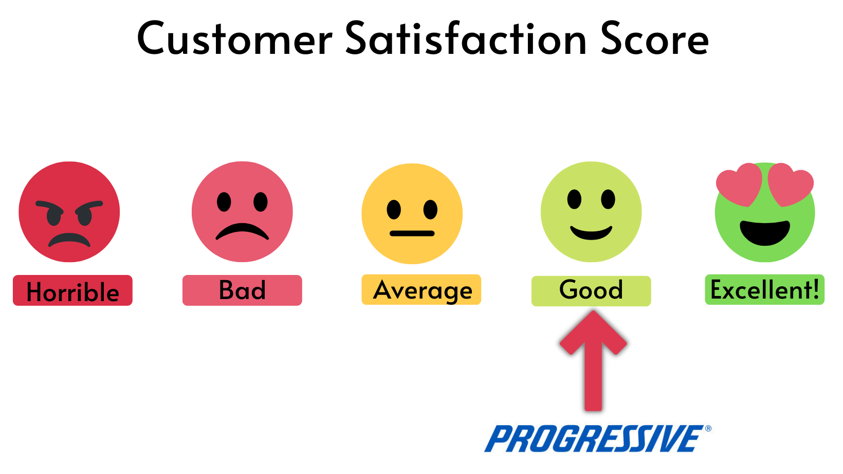 Does Progressive Have Good Customer Service? Heritage