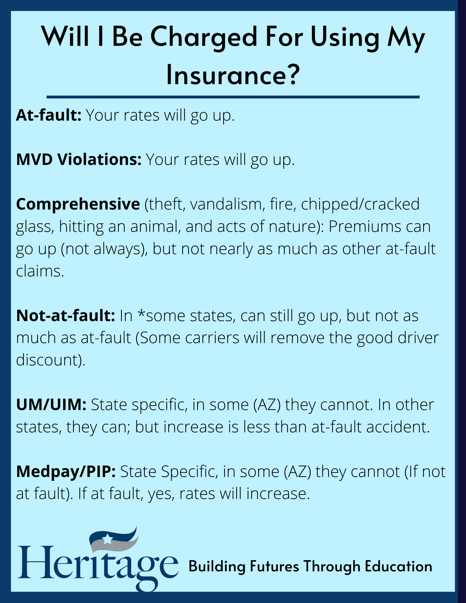 Will My Rates Go Up If I File An Insurance Claim? Heritage Advises
