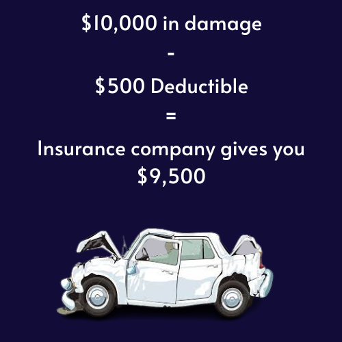 insurance deductible