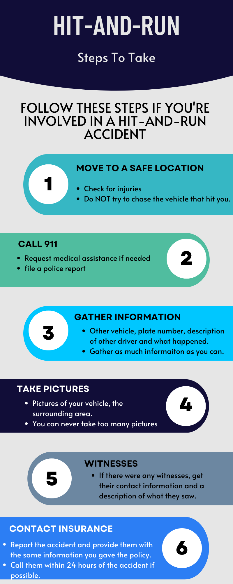 Does Car Insurance Cover HitAndRuns? Heritage Insurance